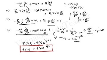Quantum Mechanics_L4: Schrodinger equation, continuity equation