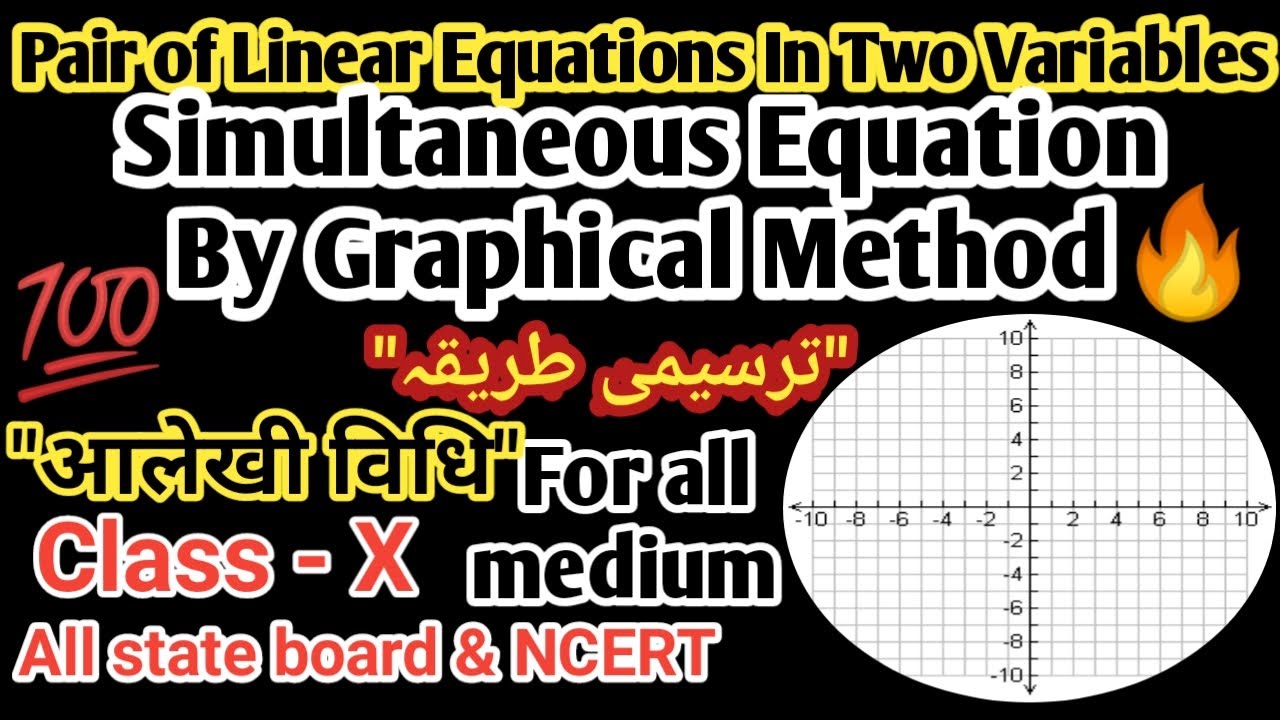 Simultaneous Equation By Graphical Method Linear Equation in Two ...