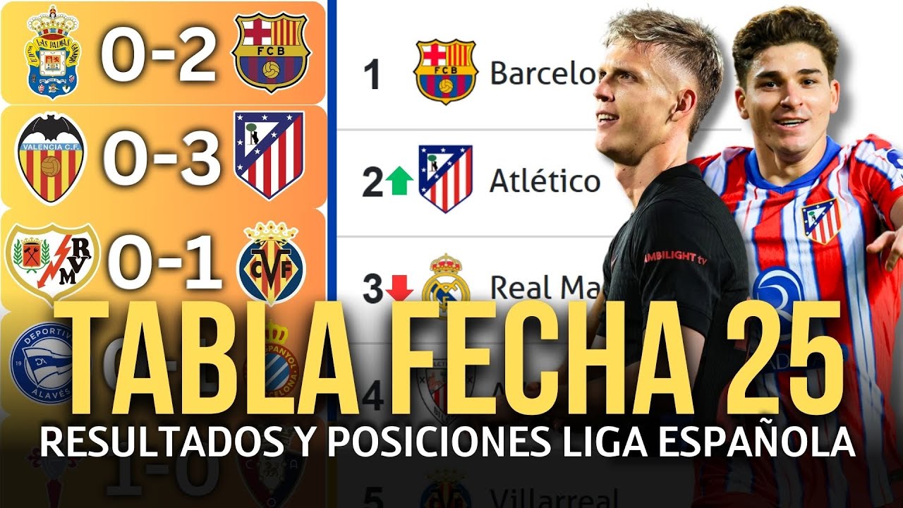TABLA DE POSICIONES DE LA LIGA ESPAÑOLA Y RESULTADOS HOY 2025 / 2024 ...