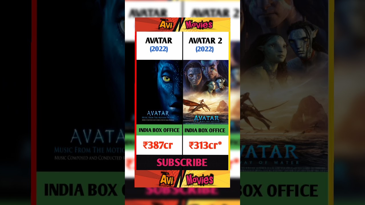 Avatar & Avatar 2 Movie India 🇮🇳 Box Office collection | 