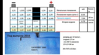 Восстановление Bosch Бережком в ручном режиме