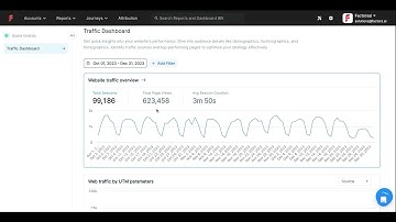 Unlock B2B Visitor Insights with Web Analytics Dashboard in Factors.ai