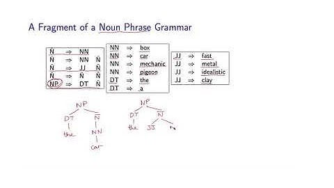 Natural Language Processing by Michael Collins, Columbia University P27  06 A S