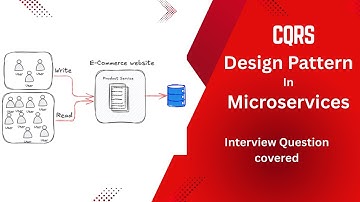 Mastering CQRS Design Pattern in Microservices | What It Is, Challenges & How It Solves Them