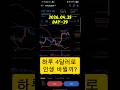 Day 29. 하루 4달러 투자, 의미 있나?