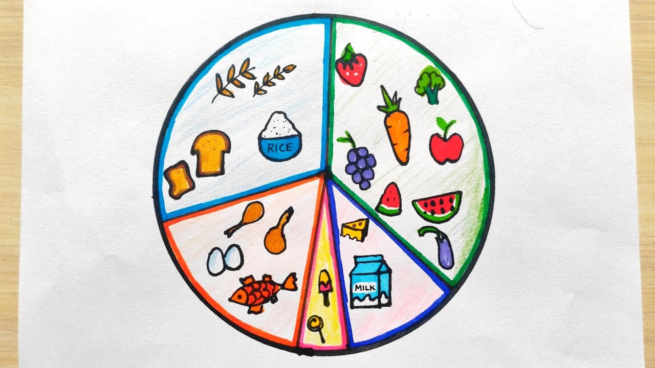 Easy Balanced Diet Diagram  Balanced Diet Drawing  Diet Chart Easy Poster   Health Day Poster  YouTube