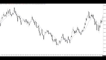 Question about wide stops and Scaling in