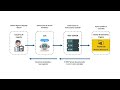 Curso de Power BI: Integración de Power BI con MCP Server - Sesión 42