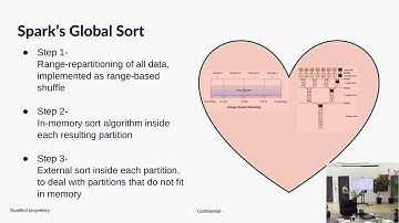 Compaction Done Right with Apache Spark | Gilad Tal @ Spark NYC (Jun 2025) | Sponsored by DataFlint
