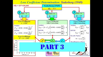 TM LEC #23: CHAPTER 04 AXIAL FLOW TURBINE PART 3