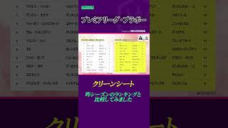 『クリーンシート』の数値を昨シーズンと比較してみた📝