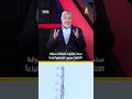 مصطفى سند: لدينا انترنت مسروق بـ200 مليار دينار