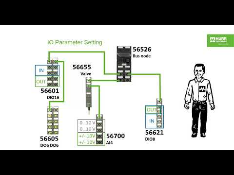 Cube67+ PROFINET (56526): Configuration with Siemens S7-300 and Step7