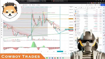 DogelonMars ELON Token - Crypto Technical Analysis and Price Prediction