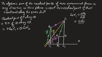 Resultant of number of forces acting at a point