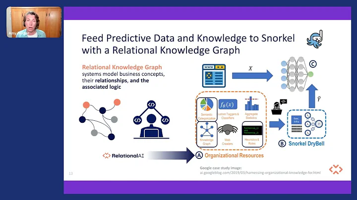 Reclaim Predictive Data With Knowledge Graphs