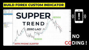 DIY Super Trend INDICATOR MT4 / MT5 | Forex, Stocks & Crypto Traders Guide (Step By Step tutorial)