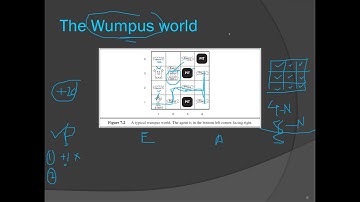 Lec 20 || Knowledge-based agents, The Wumpus World (Lec Date: 21/04/2021)