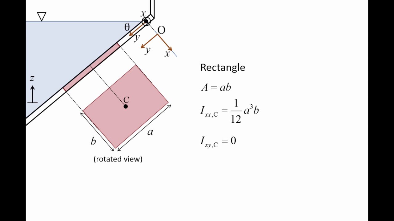 r fluid mechanics 4.2 plane of Fluid pressure Mechanics: Center on Topic a r fluid mechanics 4.2 plane of Fluid pressure Mechanics: Center on Topic a