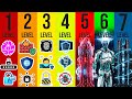 The 7 Levels of Cybersecurity