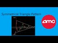 AMC&#39;s Symmetrical Triangle Breakout soon to come!