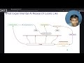 Structuring the Process of Exploration in AI Research | Bibekananda | AI in The New Era | FEB 2026
