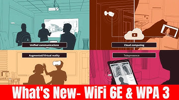 Summary - Wi-Fi 6E- Expanding into 6 GHz & WPA3- the most advanced Wi-Fi Security
