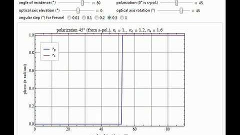 Birefringence at an Isotropic-Uniaxial Interface: Waves, Rays, and Fresnel Coefficients