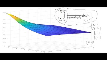 Reimann Sums Two Variables MIDPOINT RULE MATLAB Short