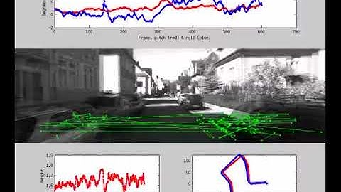 Continuous pose estimation for stereo vision based on UV disparity applied to visual odometry
