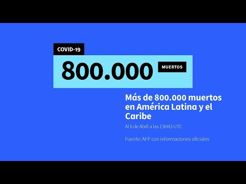 América Latina y el Caribe superan los 800.000 muertos de covid-19 | AFP