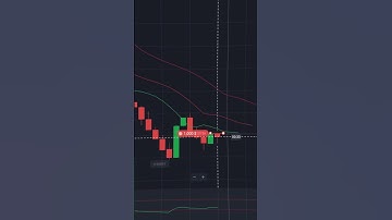 THE BEST CLEAR TRADING SIGNALS and PATTERNS in Quotex? #quotex #binaryoptions