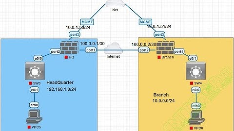 Hướng dẫn cấu hình VPN Site to Site Firewall Fortigate