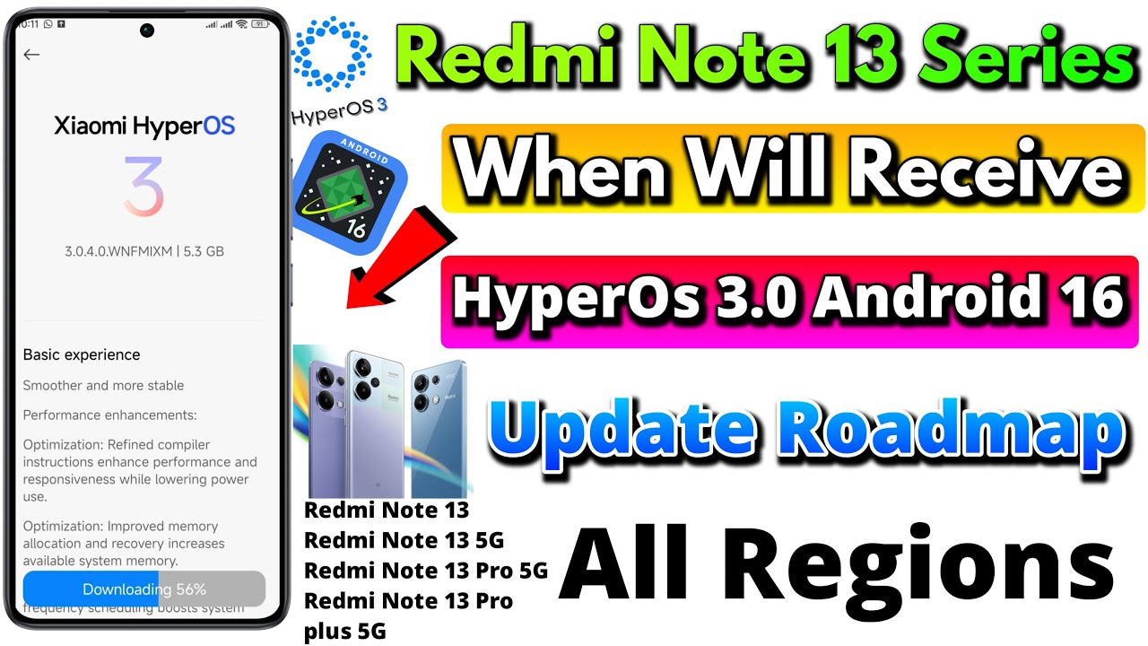 Redmi Note 13 Series HyperOS 3.0 Android 16 Update When Release Date & Update Roadmap | All Regions