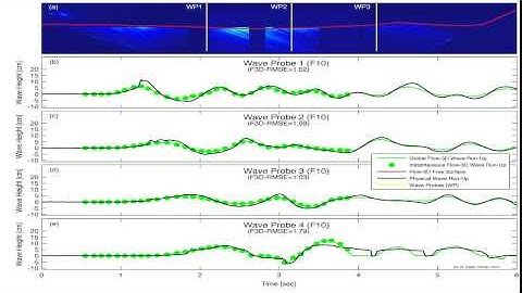 Aerial Landslide Generated Wave Simulation | FLOW-3D
