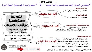 الضوابط الاسترشادية لمراقبي الحسابات والبنوك  | ميزانيات البنوك