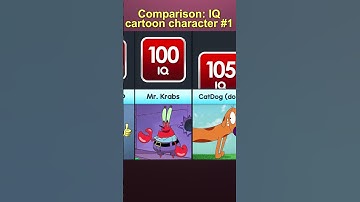 Comparison: IQ cartoon characters (Part 1) #Shorts