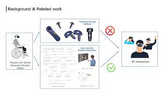 Designing Gaze-Assisted Upper-Body Gesture Interaction with and for People with Spinal Muscular A...
