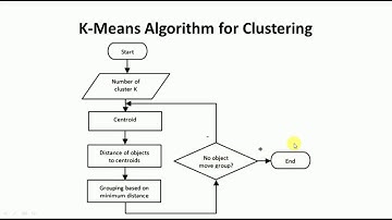 Introduction to Cluster analysis and K Means Algorithm Big Data Analytics Tutorial by Mahesh Huddar