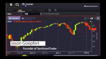 Jason Goepfert, Founder SentimenTrader - #PreMarket Prep for January 6, 2015