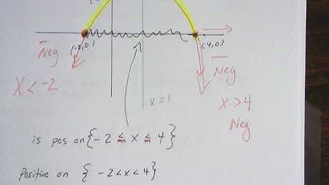 The Three Forms of Quadratic Functions video 4.mp4