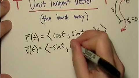 Unit Tangent Vector T (the OTHER way)