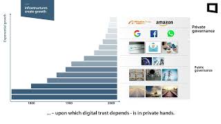 Soft infrastructure forms the basis for a thriving human-centric data economy screenshot 5