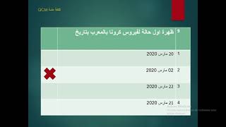 QCM (2) الثقافة العامة  أسئلة متعددة الاختيارات في الثقافة العامة سلسلة2