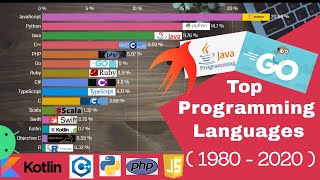 Top Programming Languages 1980 - 2020 | Most Popular Programming  Languages | Data Venator