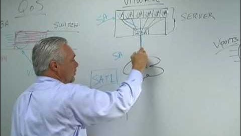 HBA Series #3 - Virtualization Part 3