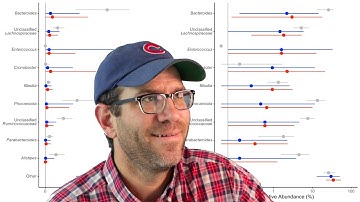 Using a log scale for an axis using the ggplot2 R packge (CC110)