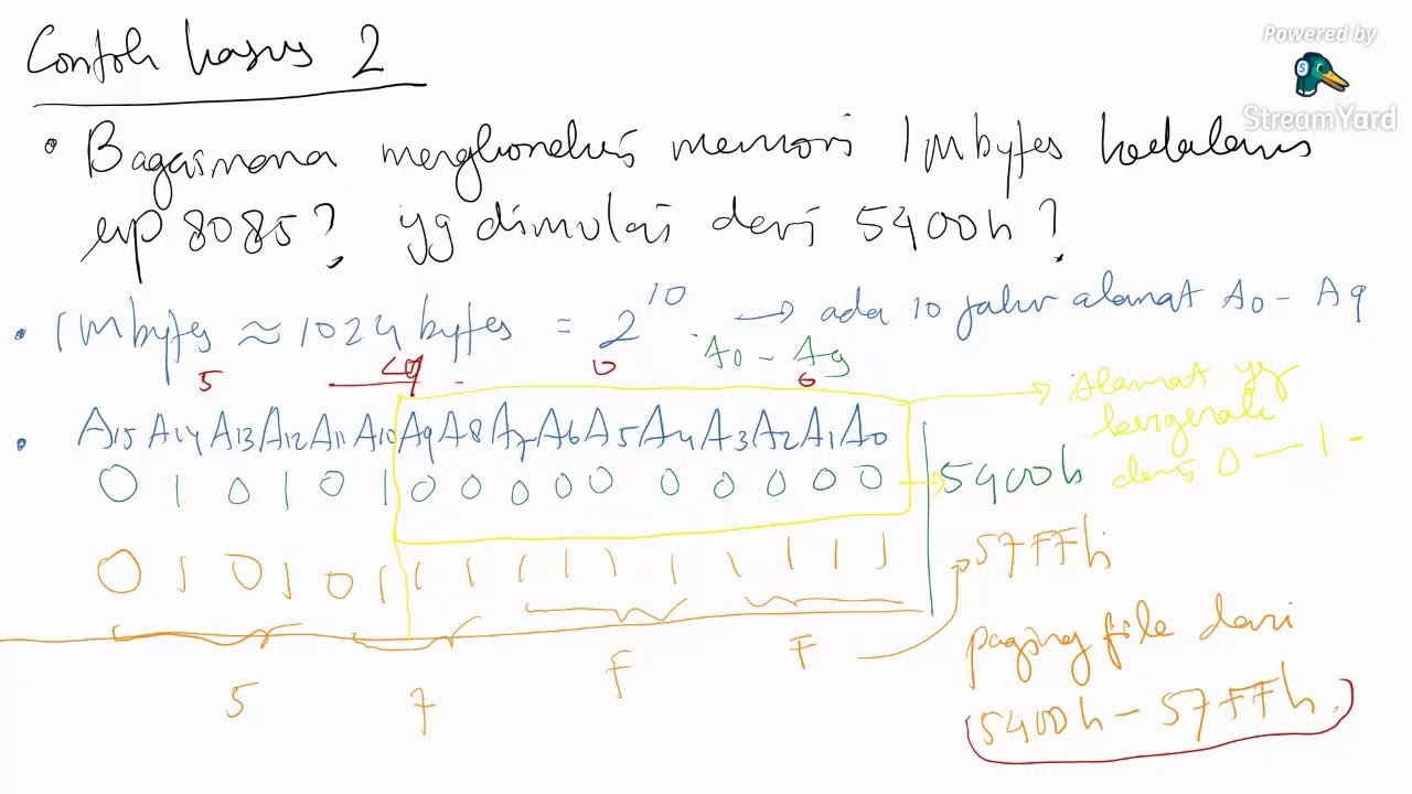 Memory Mapping - YouTube