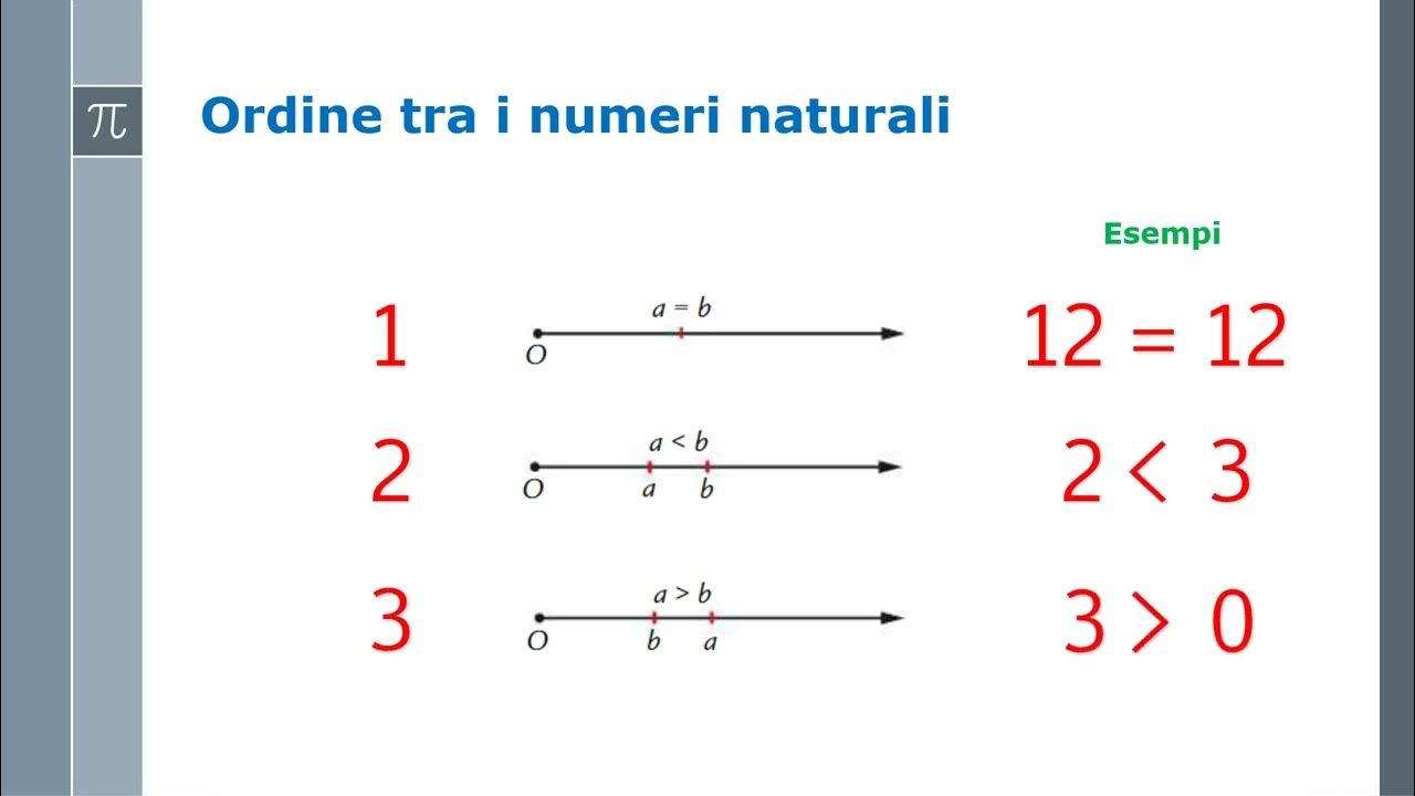 Tabella Dei Numeri Fino A 100 Numeri naturali e numeri interi. L’insieme N. Che cosa sono i numeri