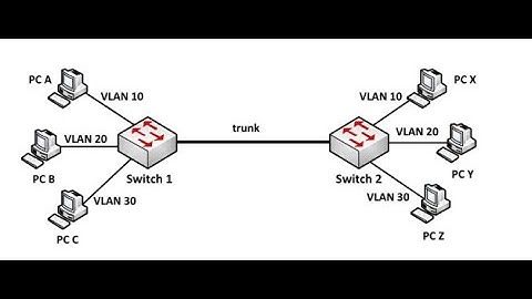Bài giảng: VLAN- Trunking